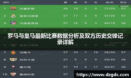 罗马与皇马最新比赛数据分析及双方历史交锋记录详解